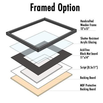 Game of Thrones "Winter is Coming" Pilot Script - Signed